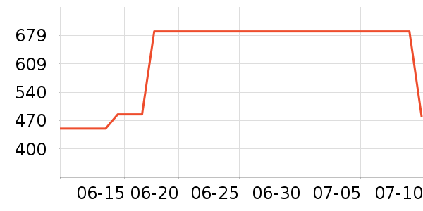 �ܱ�����������ʷ�۸�