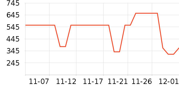 ���������߶�����ʷ�۸�