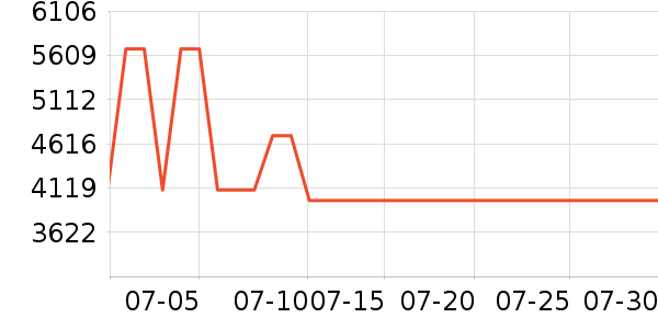 ���������Ǳ���ʷ�۸�