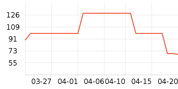 ���ϴ�˹�˶�����ʷ�۸�