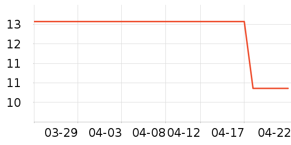 �ʽݱ����ǩ��ʷ�۸�