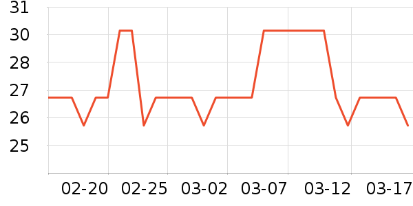 ��ŷ��Ӥ�׶�ʳ������ʷ�۸�