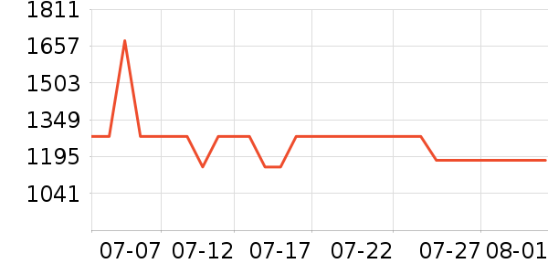 ��Ϊ����������ʷ�۸�