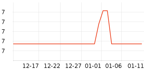 �Ź�������ʷ�۸�