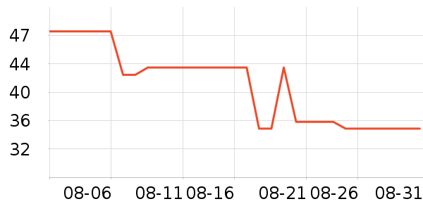 Ƥ��������������ʷ�۸�