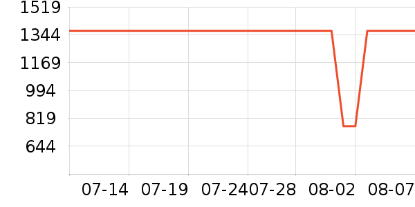 ���ն๦��һ�����ʷ�۸�