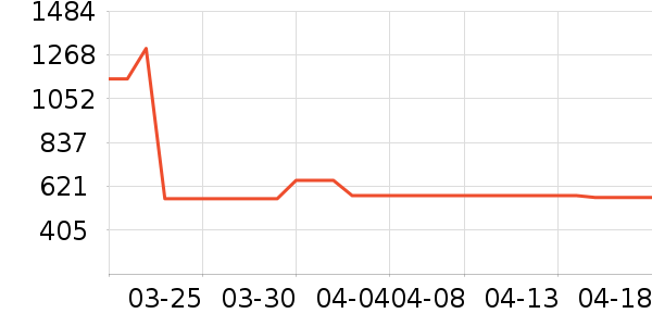 ������ȹ����ʷ�۸�