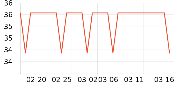 ���������г���/�����ʷ�۸�