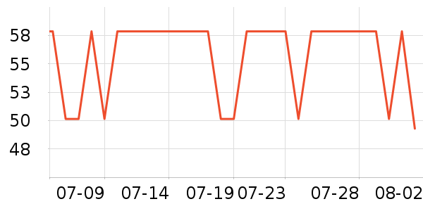 �������Ѿ���ʷ�۸�