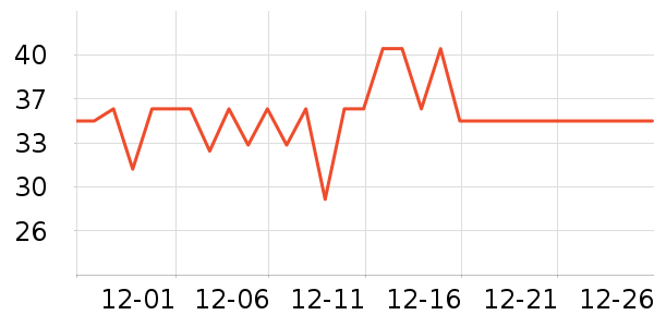 ����ţ��/��Ʒ��ʷ�۸�