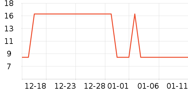 �Ź�������ʷ�۸�