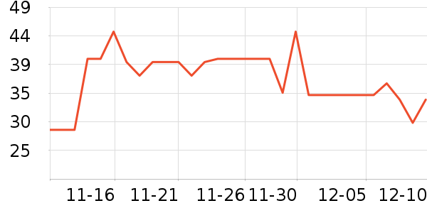 ����»��߻�����ʷ�۸�