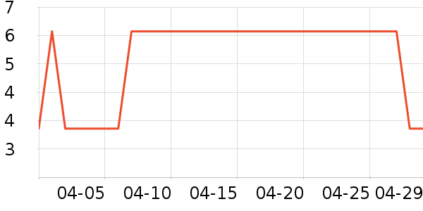 �Ź�������ʷ�۸�