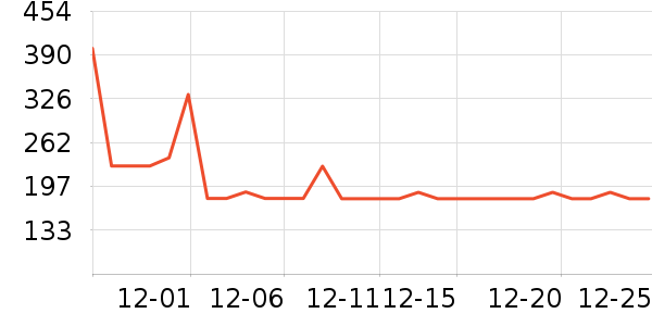 ñ��/Χ��/������װ��ʷ�۸�