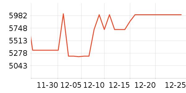TCL������ʷ�۸�