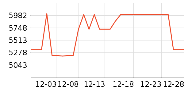 TCL������ʷ�۸�