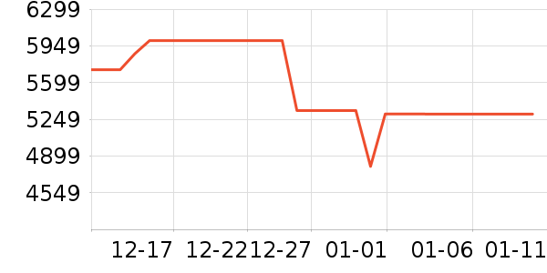 TCL������ʷ�۸�