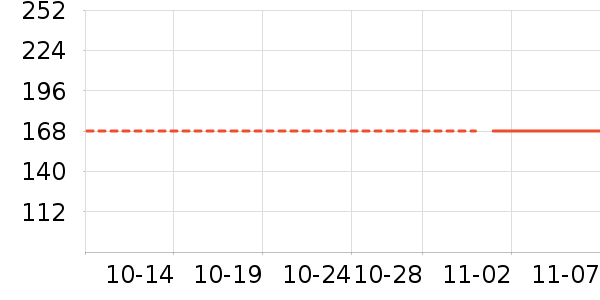 Ŀ��ʿ��ҵƷ��ʷ�۸�