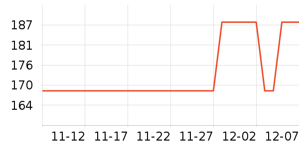 Ŀ��ʿ��ҵƷ��ʷ�۸�