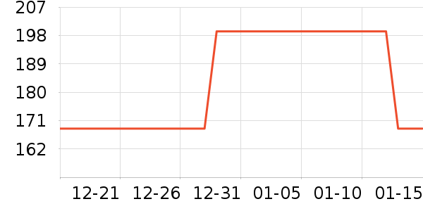 ���ϴ�˹������Ʒ��ʷ�۸�