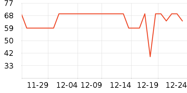 ׼���˶�����ʷ�۸�