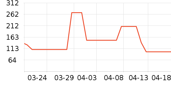 ��ζ����/ˮ��/ˮ����ʷ�۸�