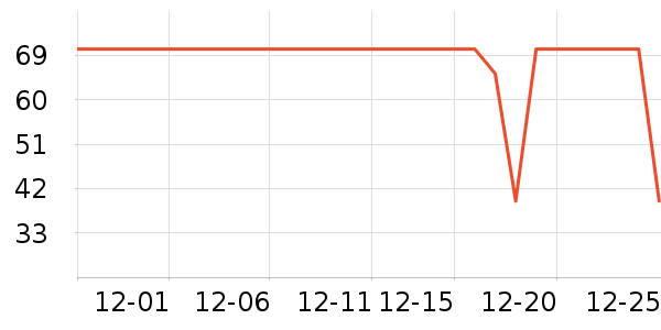 ׼���˶�����ʷ�۸�