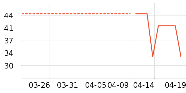 СƤ����/����ʷ�۸�