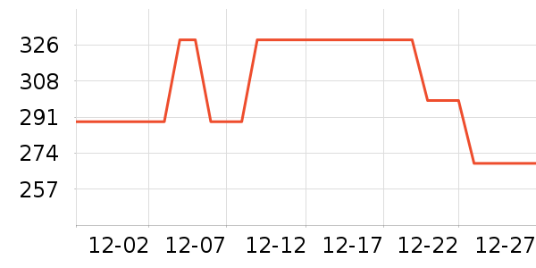 ������˪/�۲�������ʷ�۸�