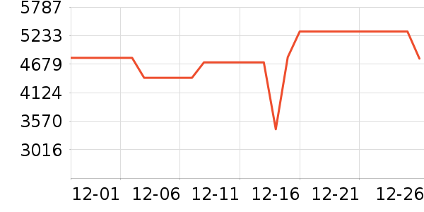 ����ϴ�����ʷ�۸�