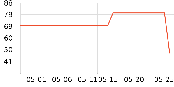 ����T����ʷ�۸�