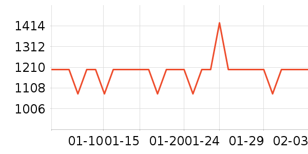 ƽ�������ʷ�۸�