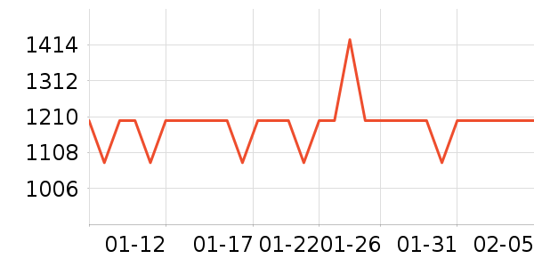 ƽ�������ʷ�۸�