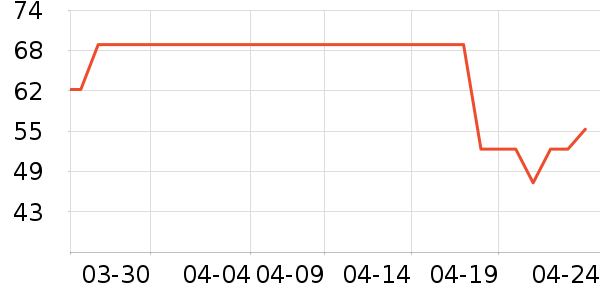 ���/������ʷ�۸�