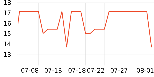 Lnieer����������ʷ�۸�