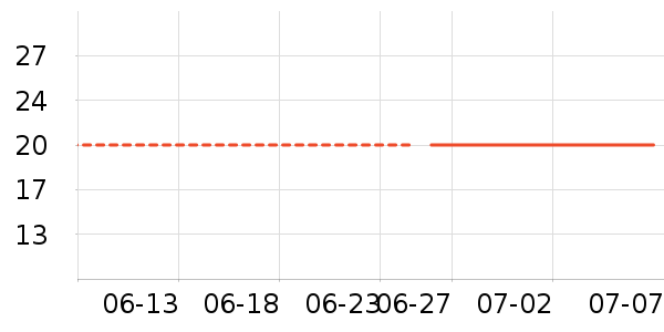 �Ź�������ʷ�۸�