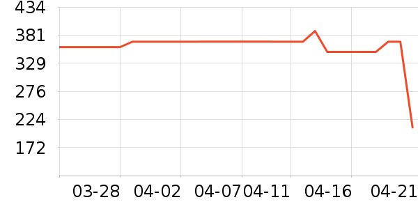 �̾��ܵ��/�������ʷ�۸�