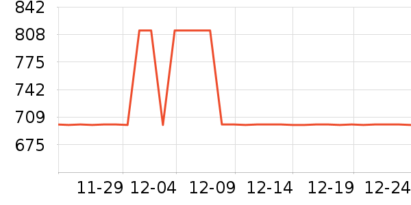 ȫ���¹���ʷ�۸�