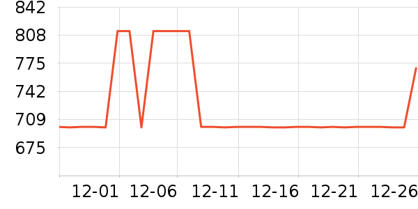 ȫ���¹���ʷ�۸�