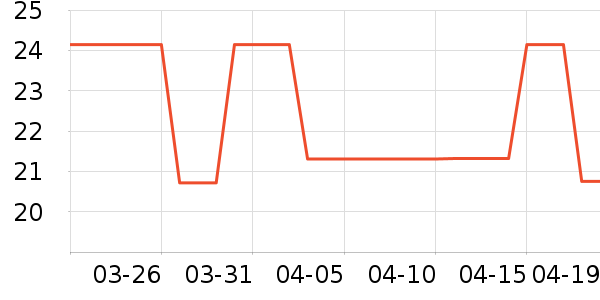 ���������������ʷ�۸�