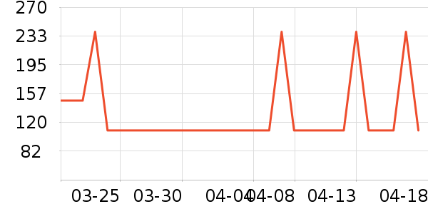 ܰ���ִ�Ʒ���� ��ʷ�۸�