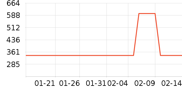 ����ե֭����ʷ�۸�