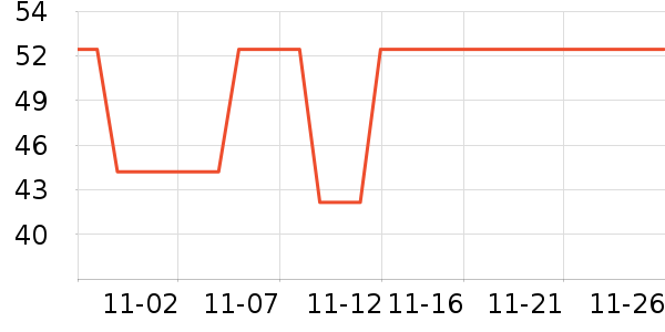 ��������̷���ʷ�۸�