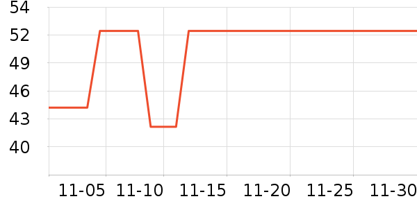 ��������̷���ʷ�۸�