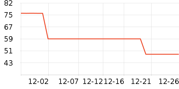 DAVE��BELLA��ͯ������ʷ�۸�