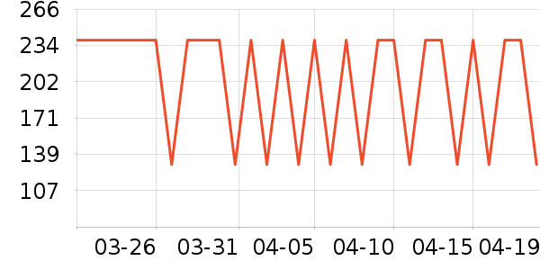 ���Ƕ����˶�Ь��ʷ�۸�