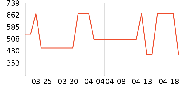 ZIOZIA���п���ʷ�۸�