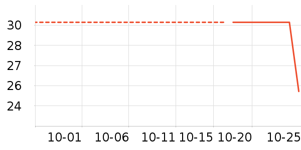 ����������ʷ�۸�