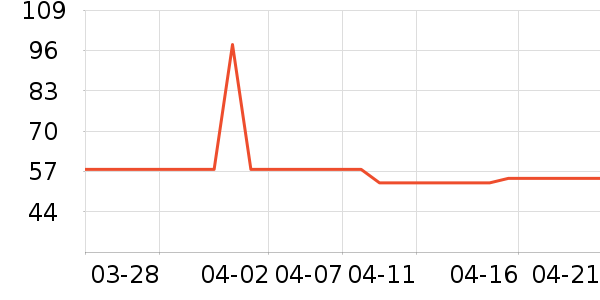 KeiAnn��/���/�����ʷ�۸�