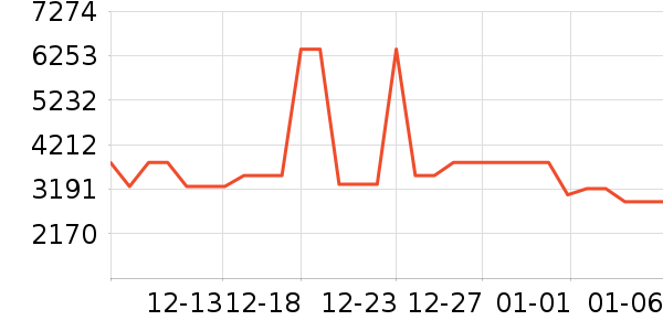 �������̻���ʷ�۸�